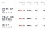 浙江2025端午档电影票房破3亿