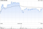浙江大摩：列康龙化成为中型CRO/CDMO首选股 长期看好昭衍新药和泰格医药