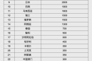 浙江人民币大消息！中国土耳其双边本币互换协议续签