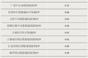 浙江多只涨超55%！这类ETF“火”了