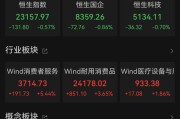 浙江港股大反弹，“雪王”创新高