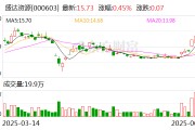 浙江盛达资源：公司主营贵金属、有色金属矿的采选和销售