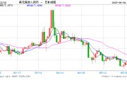 浙江人民币兑美元中间价报7.1886，下调17点