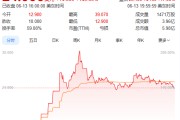 浙江上市首日暴涨140% 军用无人机公司登陆纽交所 AI打造产品核心竞争力