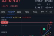 浙江特朗普突然升级贸易战！将对TA们征收50%的关税 金价早盘飙升近28美元