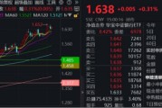 浙江节后王者归来！银行低位反弹54%！个股仍深陷破净，公募增仓潮涌