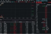 浙江算力硬件股集体走强，新易盛涨6%创阶段新高，创业板人工智能ETF放量拉升逾2%！英伟达重回全球市值榜首