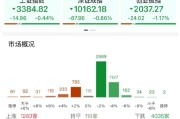 浙江ETF日报：AI相关的板块回调，近期科技重估叙事也有所降温
