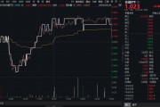 浙江高股息压舱石发力，银行、保险携手护盘！机构高呼：核心资产或将回归！