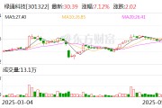 浙江绿通科技拟收购大摩半导体不低于51%股权