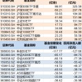 浙江调整就是机会！年内超700亿资金借道ETF进场扫货，这些板块最被看好（附名单）