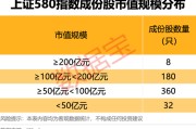 浙江上交所重磅，“沪市小盘”指数上新！机构高比例持股名单曝光
