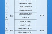 浙江新增印尼 中国240小时过境免签政策适用国家扩展至55国