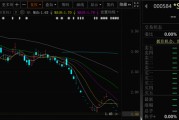 浙江000584，退市！下个月正式摘牌！