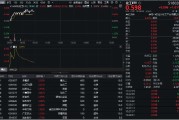 浙江32亿元主力资金狂买！化工ETF（516020）摸高1.35%，新能源车销量激增引爆锂电股！