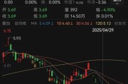 浙江人人乐6月13日进入退市整理期，去年营收降49%、关闭45家门店