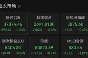浙江亚太市场全线下跌，港股调整，连连数字大涨超60%