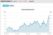 浙江见证历史！激增80%，这一产品狂飙，规模突破3100亿元！