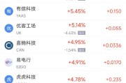浙江周二热门中概股涨跌不一 台积电涨2.64%，理想汽车跌3.57%
