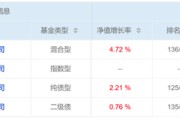 浙江危机延续4月份募集的贝莱德债基遭冷遇无奈延期
