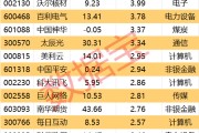 浙江605099，最强“苏超”概念股提示风险！一周主力撤离多只产业龙头