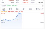 浙江黄金，暴涨！