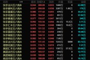浙江港股，突发！最牛暴涨300%！