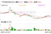 浙江*ST宝实拟置出轴承业务资产，置入电投新能源100%股权