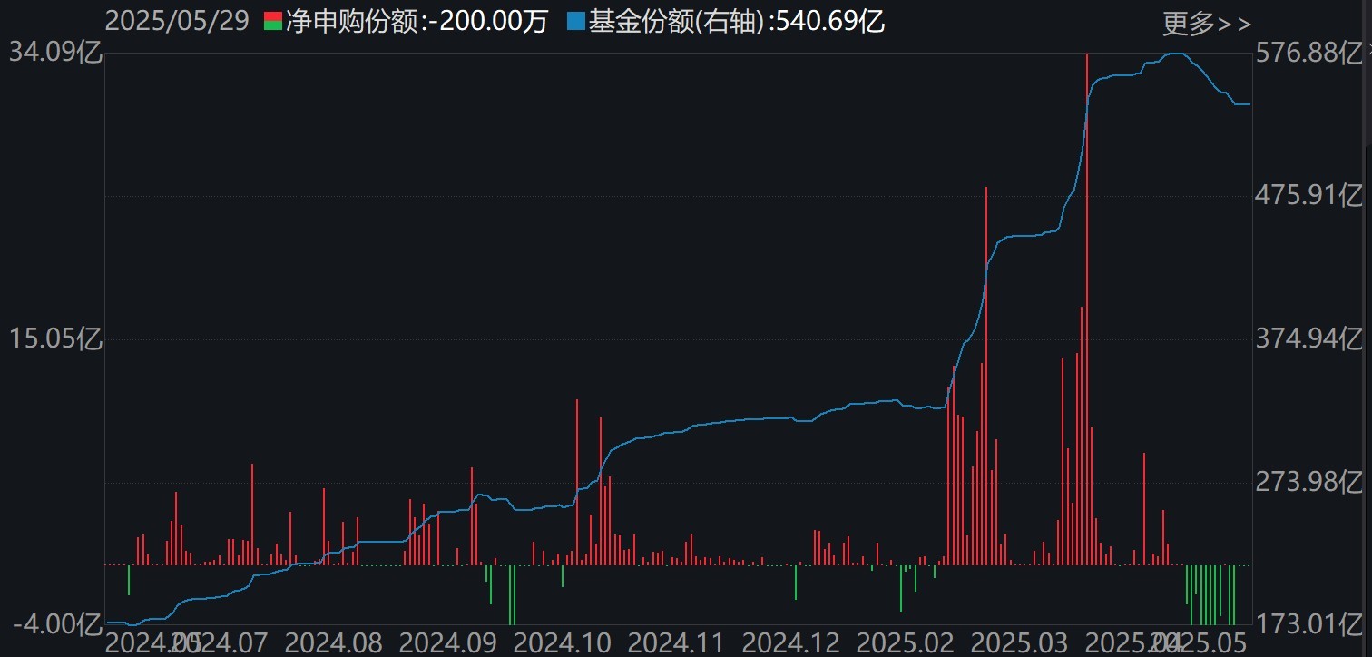 调整就是机会！年内超700亿资金借(🐅)道ETF进场扫货，这些板块最被看好（附名单）