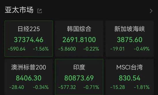 亚太市(😪)场全线下跌，港股调整，连连数字大涨超60%