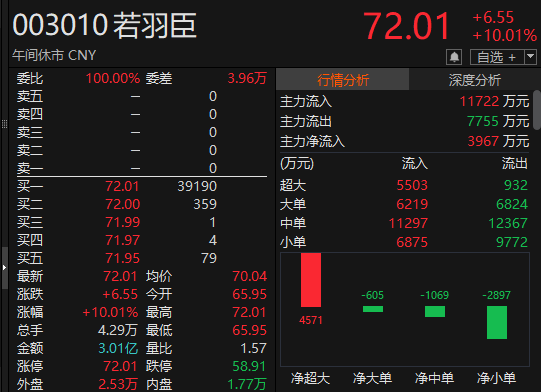 “苏超”爆(🏿)火！300651，“20cm”涨停
